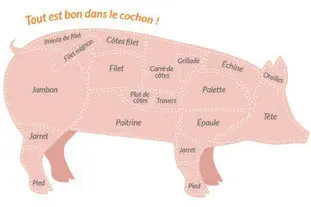 Viande de porc